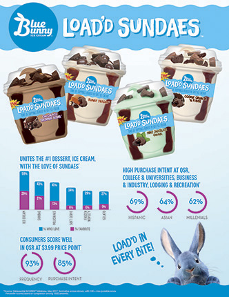Blue Bunny® Load'd Sundaes™ Rebate