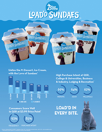Blue Bunny® Load'd Sundaes™ Rebate